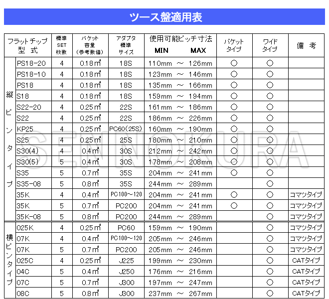 カタログギフトも！ 三ツ爪バケットボールトＮ ミリ ﾐﾂﾂﾞﾒﾊﾞｹｯﾄﾎﾞｰﾙﾄN 10X45 ｽﾃﾝﾚｽ 303､304､XM7等 生地 または標準 