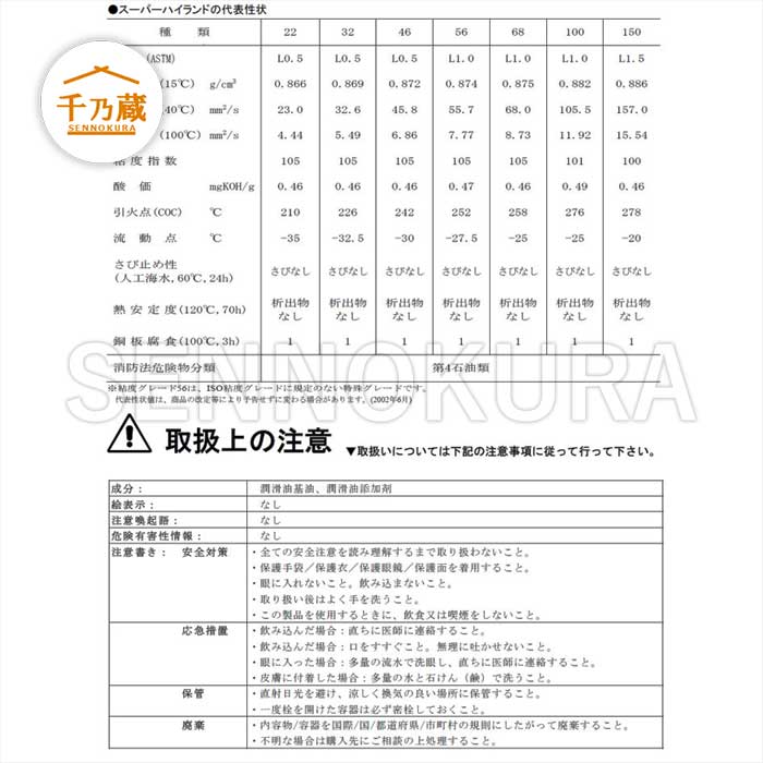 JX日鉱日石トレーディング スーパーハイランド 32 20L - 2