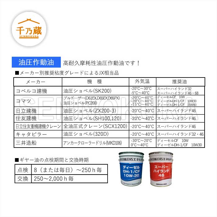 JX日鉱日石エネルギー 作動油 20L缶 スーパーハイランド#46 / 建設機械部品販売サイト 千乃蔵(せんのくら)