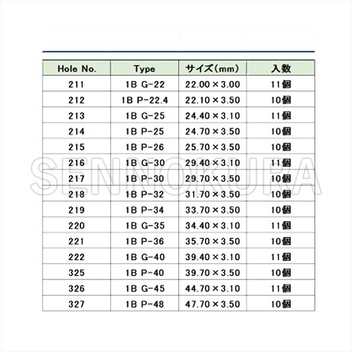 メンテナンスOリングセット  / 建設機械部品販売サイト 千乃蔵