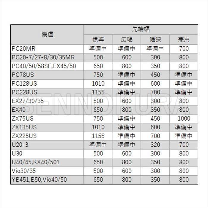 標準バケット 10〜14tクラス 890幅 サイドカッター付 / 建設