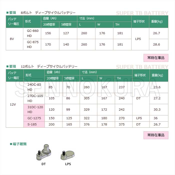 岐阜バッテリー ディープサイクルバッテリー 「SUPER TB BATTERY