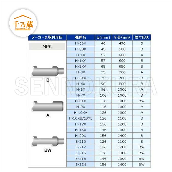 日本ニューマ/NPK ブレーカーチゼル GH-15 フラットエンド / 建設機械