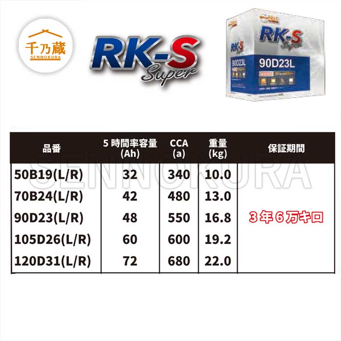出荷 RK-S バッテリー 50B19L