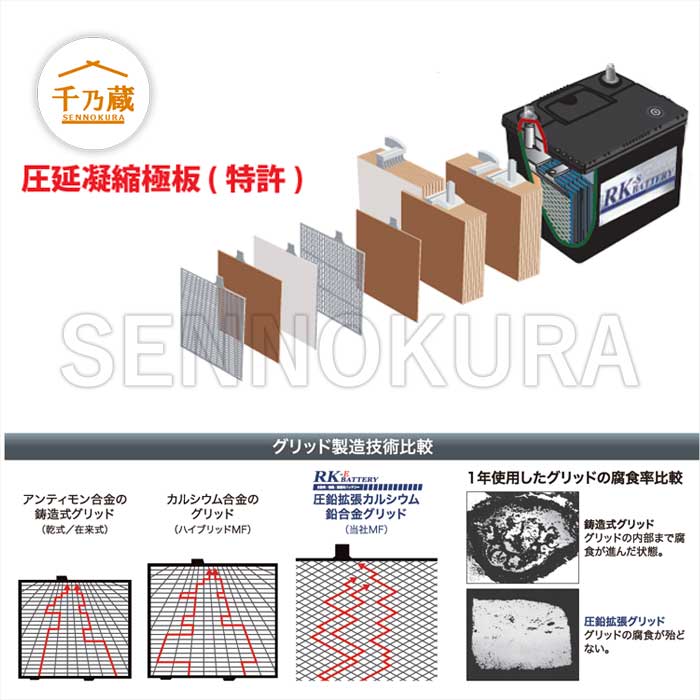 建機バッテリー/RKSS 105D26/L メンテナンスフリータイプ / 建設 建機バッテリー/RKSS 105D26/L メンテナンスフリータイプ / 建設