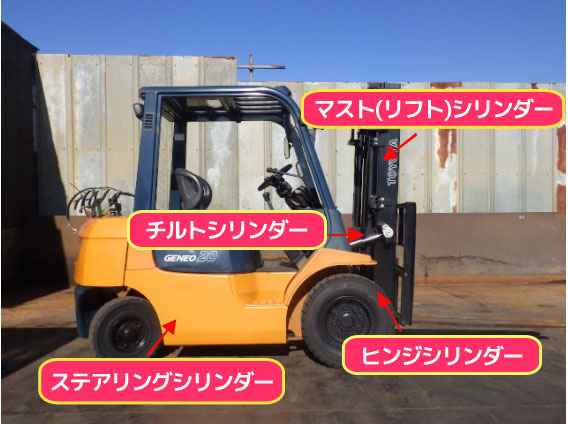 Yahoo!オークション - TCM ボブキャット 4WD CLARK BOBCAT 315