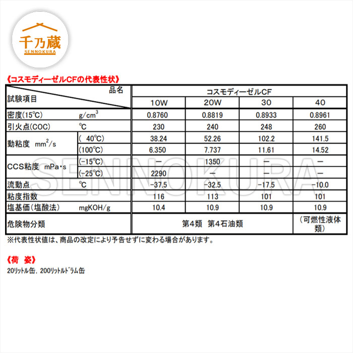 アウトレット☆送料無料】 3缶セット コマツ建機系作動油 コスモ CF10W 20L缶 ペール缶 ディーゼル用エンジンオイルですが コマツ建機系の 作動油としてご利用下さい