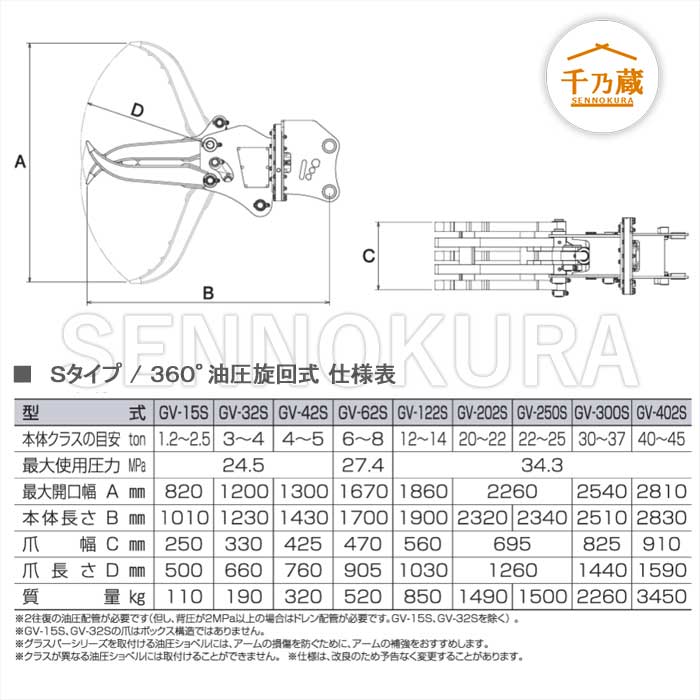 タグチ工業 フォーククラブ「グラスパーVS」 GV-62S 旋回式 6t〜8t 