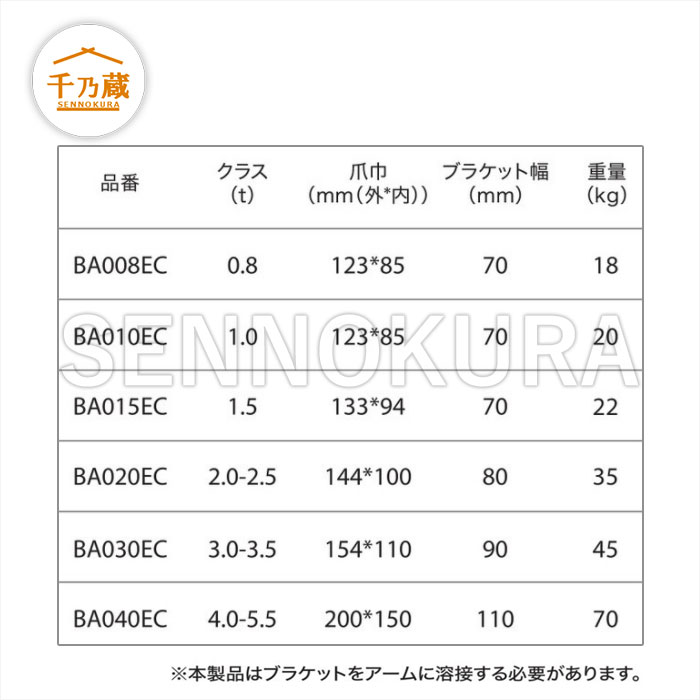 溶接フォーク「ECフォーク」 BA010EC（溶接固定） 1.0t / 建設