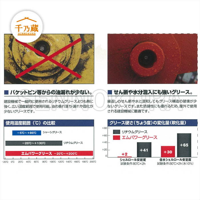 MパワーグリースNo.2 400g×20本入 / 建設機械部品販売サイト 千