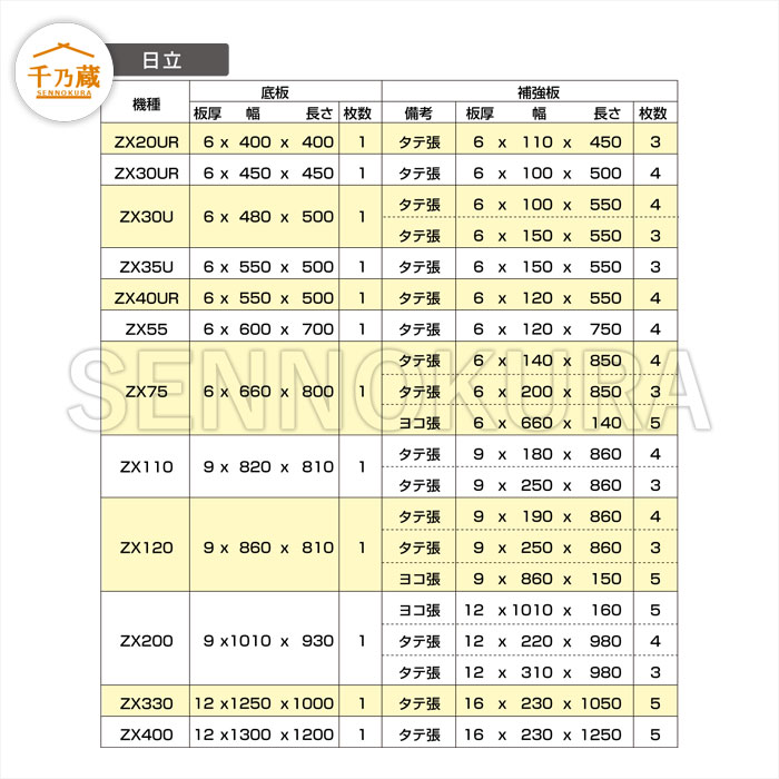 R付き補強板 バケット用補強板 タテ張 9×180×860 日立 ZX110
