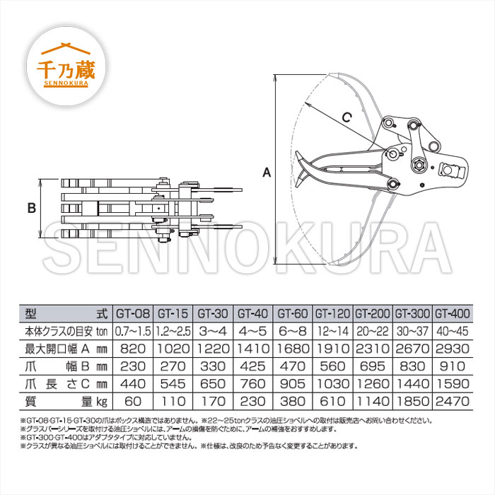 タグチ工業 フォーククラブ「グラスパーV3」 GT-15 3点式 1.2t