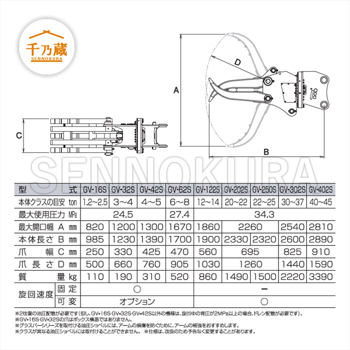 ダグチ0.25用回転フォークGV62S新品未使用品入荷 | ブログ