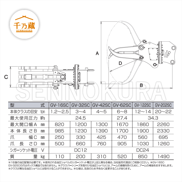 タグチ工業 フォーククラブ「グラスパー ソル」 GV‐32SC 電磁切替式全