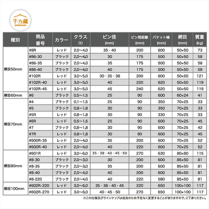 スケルトンバケット #5 NAKATAKI 0.8t〜1.8tクラス 70×25 / 建設
