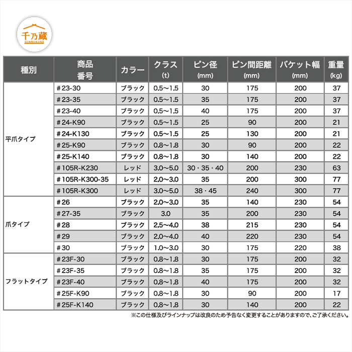 幅狭バケット #24-90 NAKATAKI 0.5t〜1.5tクラス 200幅 / 建設