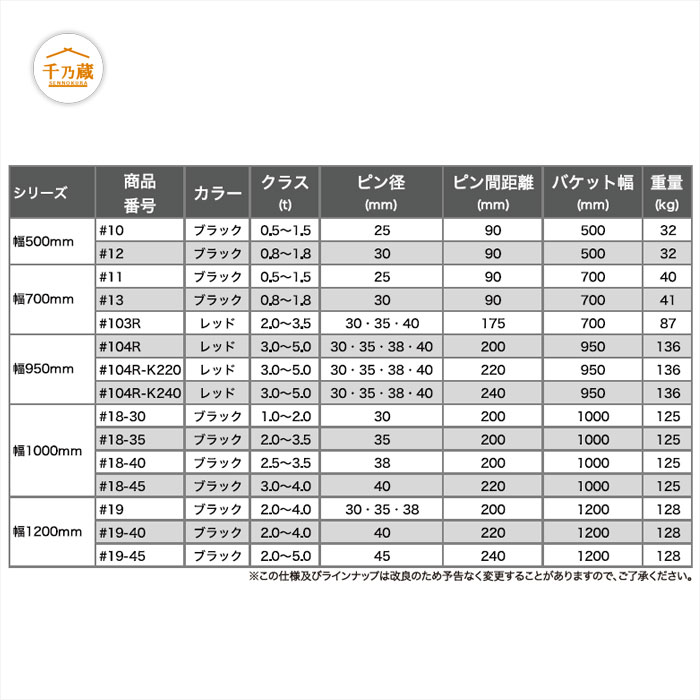 KATO HD820レグナム 1/50 　法バケ　アタッチメントセット　1/50 KATO HD820レグナム 1/50 法バケ アタッチメントセット 1/50