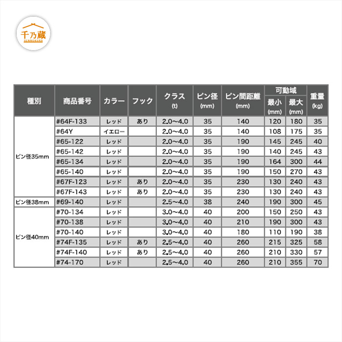 クイックヒッチ クイックヒッチ #67-123F NAKATAKI 2t〜4tクラス 標準仕様