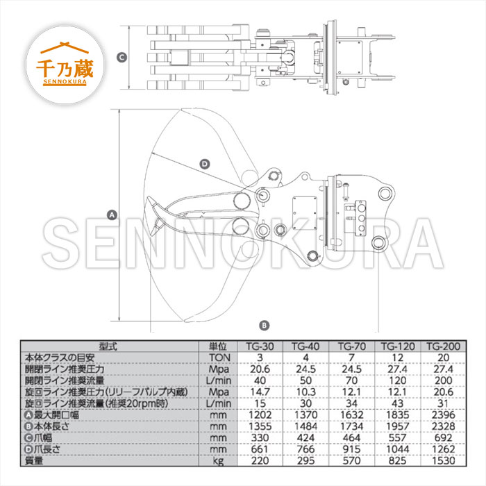 ユタニ工業 フォーククラブ「ぐるぐるつかむっち」 TG-30 油圧式旋回
