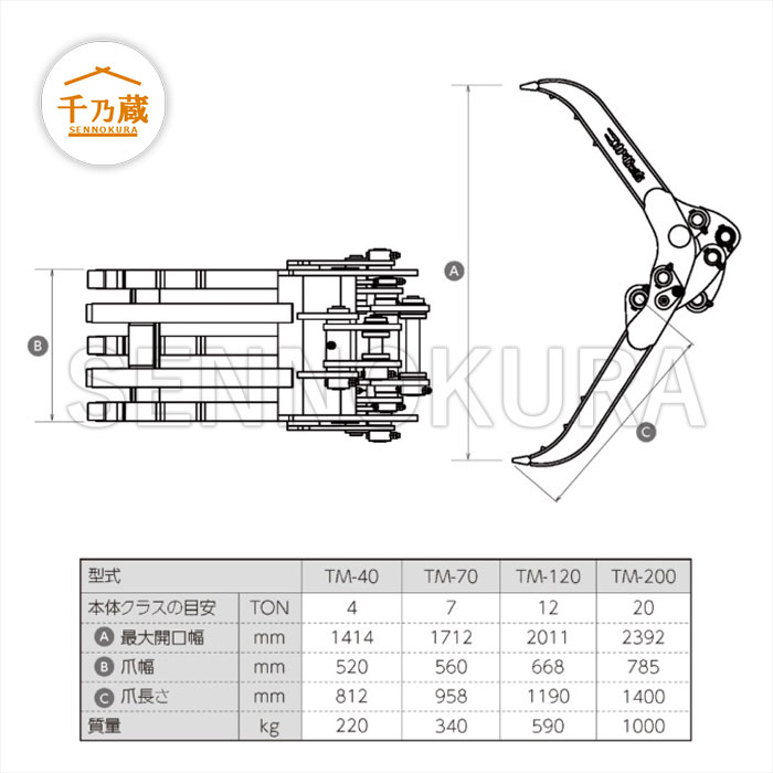 ユタニ工業 フォーククラブ「つかむっち」 TM-40 3点式 4t