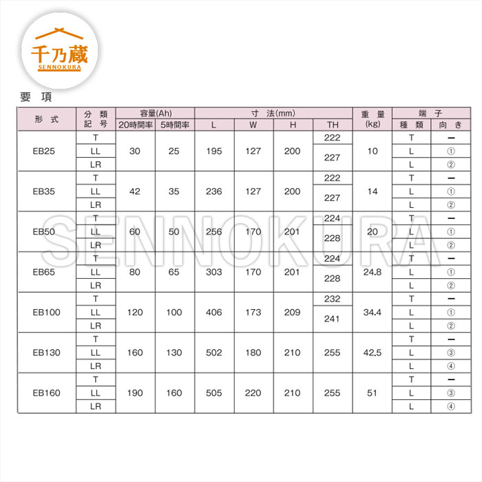 岐阜バッテリー EBサイクルバッテリー 「3K BATTERY」 EB100/LR / 建設